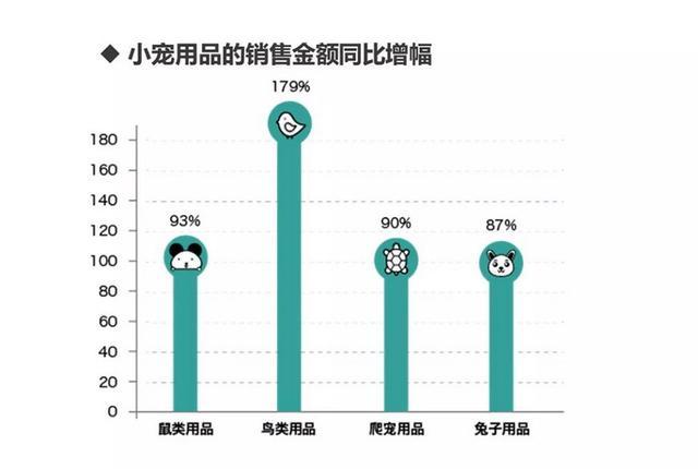 宠物行业白皮书-中国宠物健康消费白皮书(PDF版)